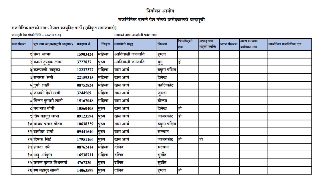 karnali1665301911.jpeg